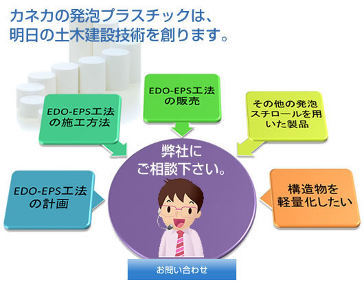 弊社にご相談ください。