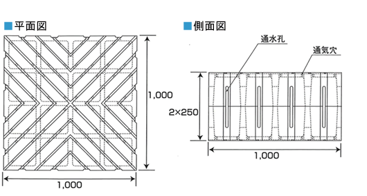 平面図・側面図