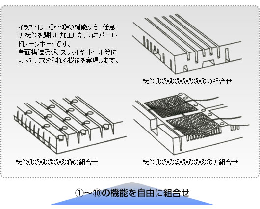 カネパールドレーンボードの一例