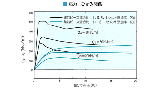 応力―ひずみ関係