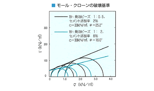 モール・クローンの破壊基準