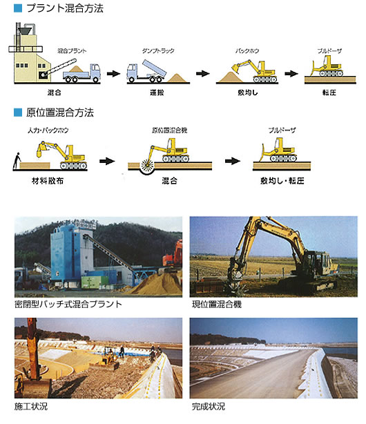 混合方法