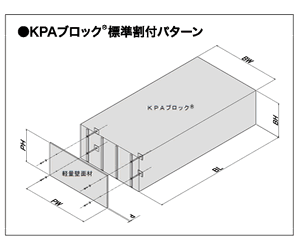 KPAブロック標準割付パターン