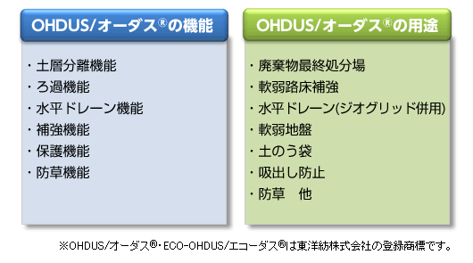  OHDUS/オーダス®の機能と用途