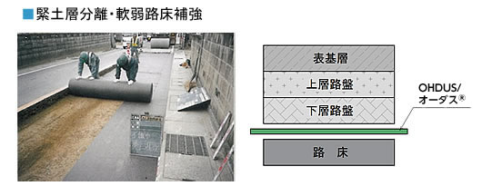 緊土層分離・軟弱路床補強