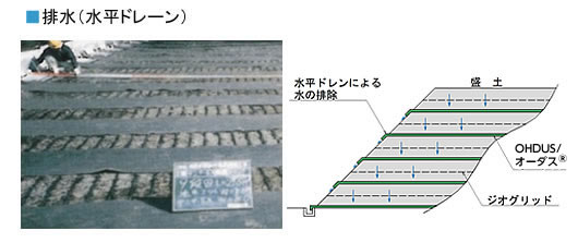 排水（水平ドレーン）