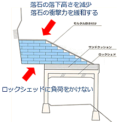 SAM工法の特徴